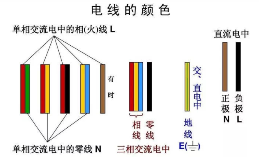 紅電線，黃電線，綠電線！各種顏色電線都代表什么？