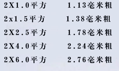 電線怎么看平方數(shù)？電線的平方是怎么計算？電線電纜的平方計算方式